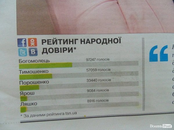 Опитування з агітаційної газети Богомолець