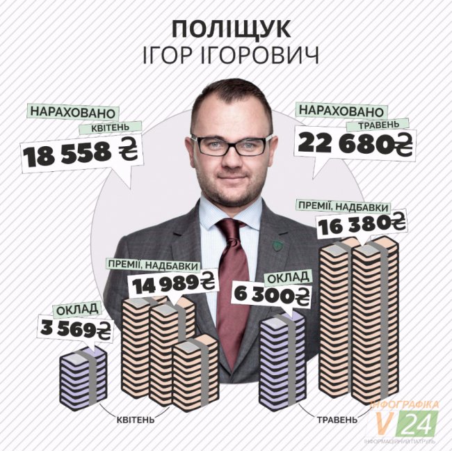 Премії та надбавки: скільки заробляють керівники Луцька