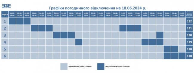 На Волині знову змінили графіки відключення світла на сьогодні