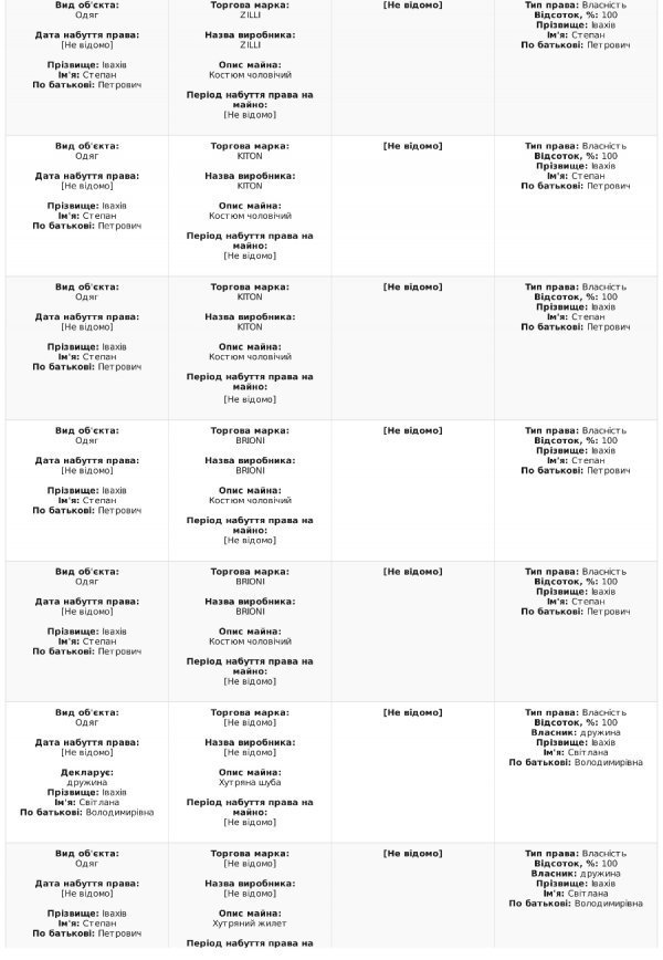 Степан Івахів оприлюднив е-декларацію