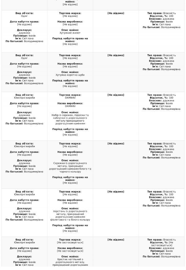 Степан Івахів оприлюднив е-декларацію