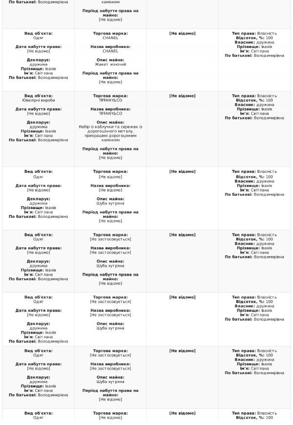 Степан Івахів оприлюднив е-декларацію