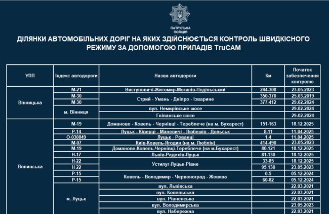 На Волині патрульні з приладами TruCAM чергуватимуть на нових локаціях. СПИСОК