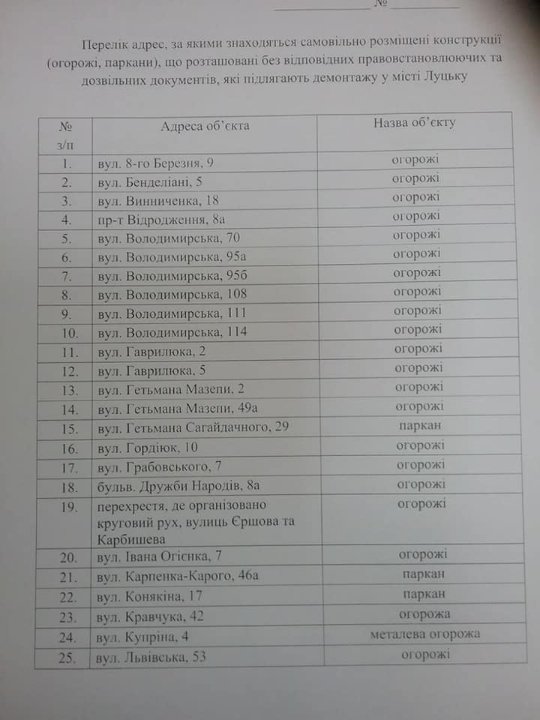 У Луцьку знесуть деякі огорожі та паркани. АДРЕСИ