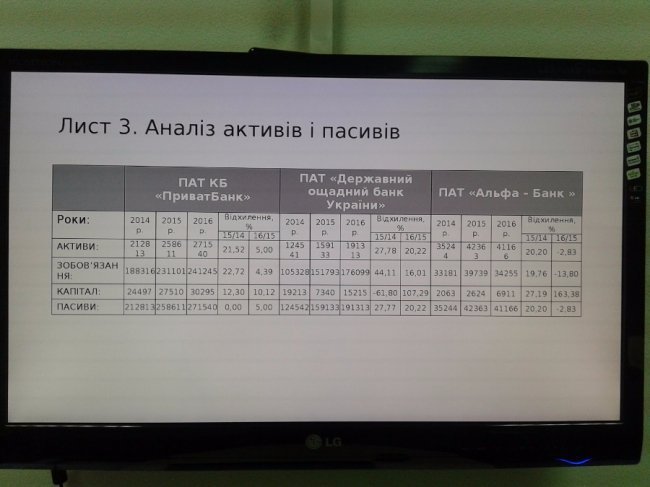 Луцькі студенти в ПриватБанку захистили дипломи*