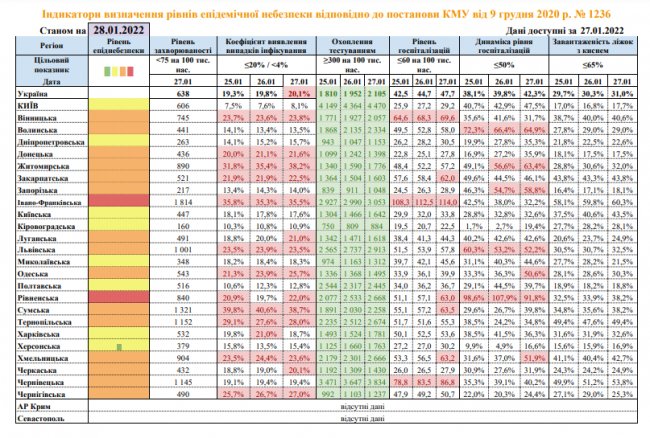 Волинь ризикує знову потрапити до «червоної» зони, – Ляшко