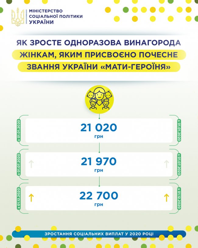 В Україні зросте винагорода за звання «Мати-героїня»
