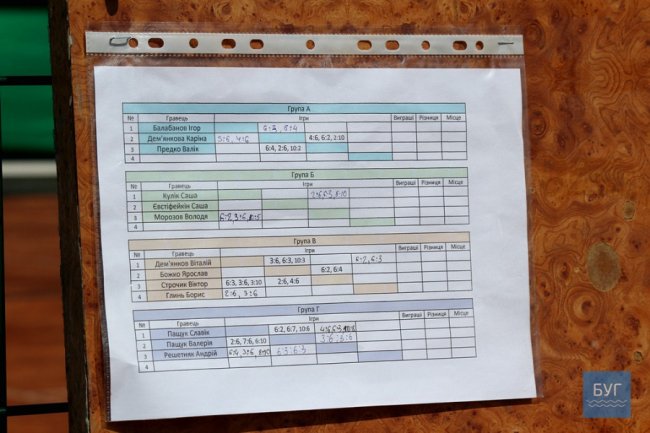 У Нововолинську відбулися змагання з тенісу. ФОТО