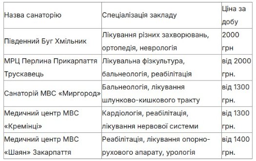 Санаторії МВС України: кращі заклади для відпочинку