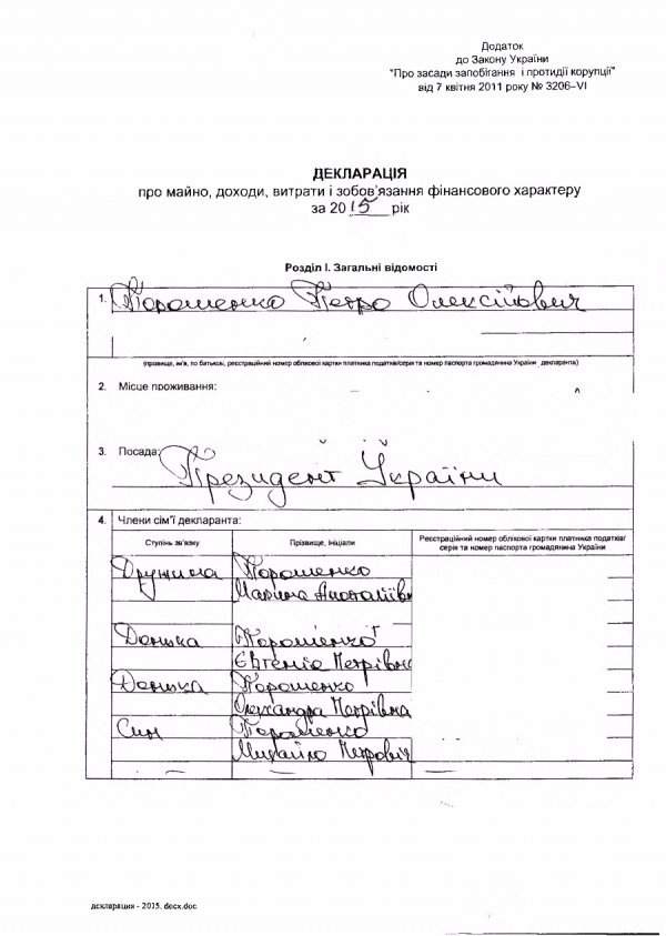 В 2015 Порошенко збагатився на 62 мільйони