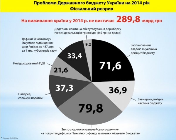 За крок до дефолту: реальний стан української економіки