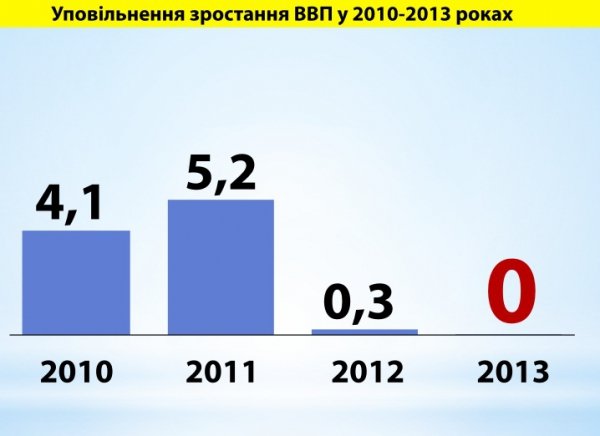 За крок до дефолту: реальний стан української економіки