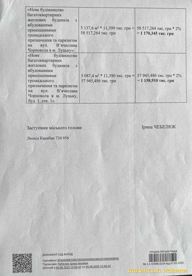 «Свідомий» Покровський не сплатив до бюджету Луцька 3,79 мільйони: прокуратура подала в суд