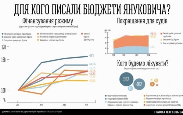 Як бюджет «переробили» під силовиків. ІНФОГРАФІКА