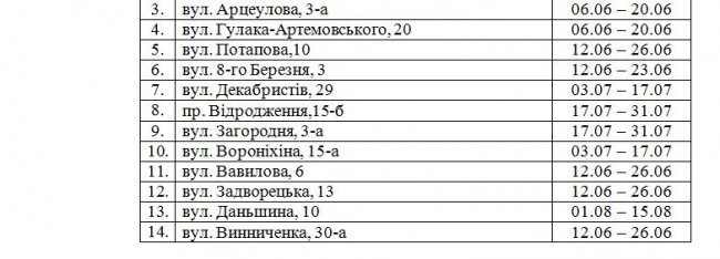Коли лучанам відключатимуть гарячу воду: графік