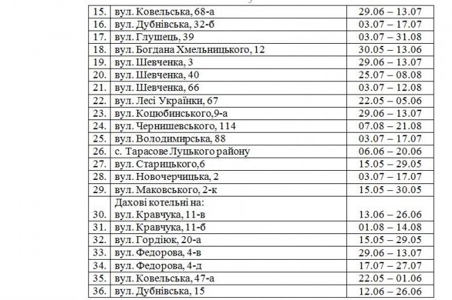 Коли лучанам відключатимуть гарячу воду: графік