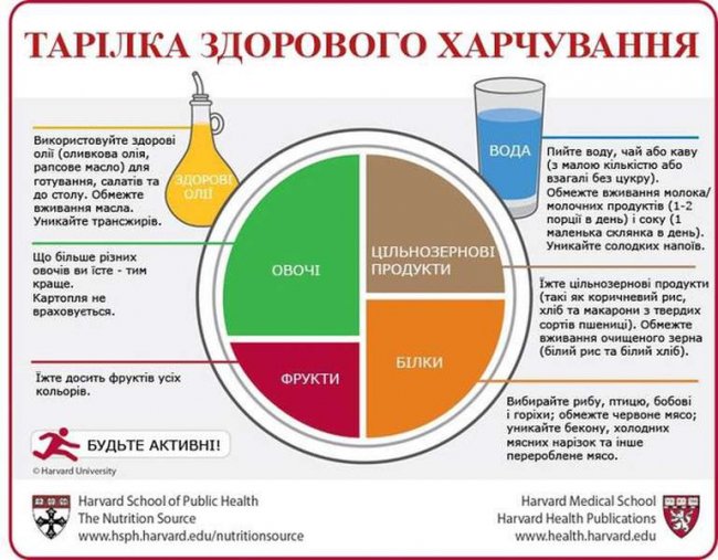 Як контролювати вагу дитини: поради луцької лікарки