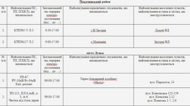 Де не буде світла на Волині та у Луцьку 13 квітня