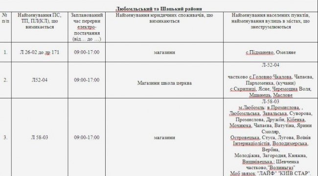 Де не буде світла на Волині та у Луцьку 13 квітня