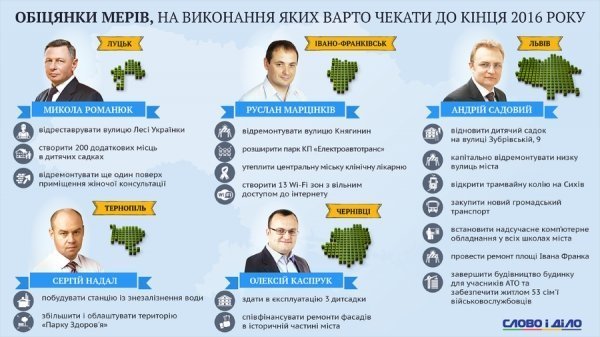 Слово і діло: що залишилося Романюку виконати до кінця року