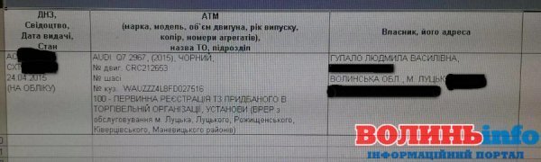 ЗМІ: Екс-голова Волиньради - в афері з краденим будинком, їздить на чужій машині та живе в куми