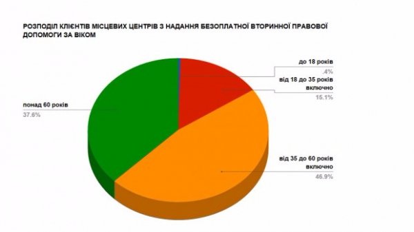 Як отримати безкоштовну допомогу юристів