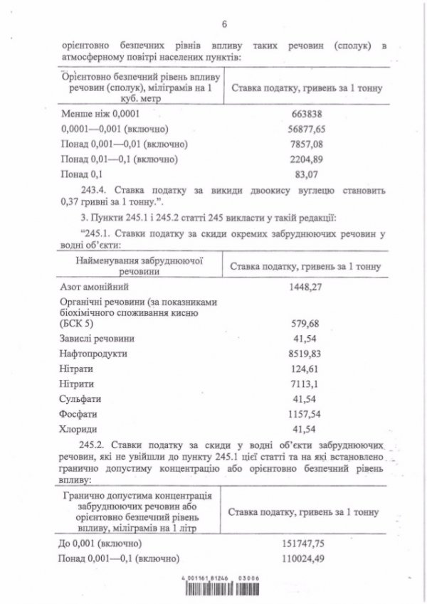 Уряд схвалив законопроект про підвищення акцизу на алкоголь і сигарети. ДОКУМЕНТ