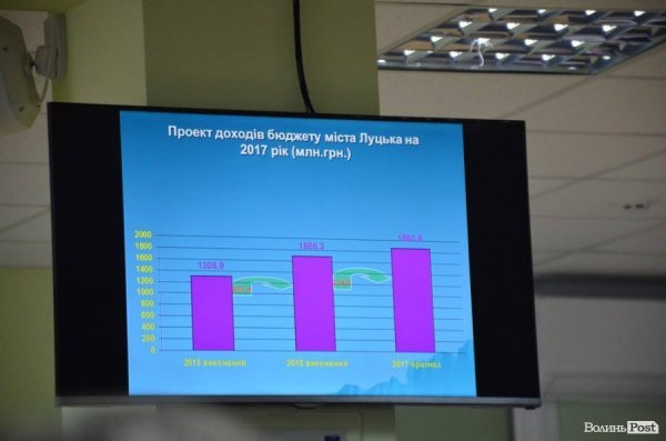 Дороги, мости, русло Сапалаївки: що встигли зробити у Луцьку 