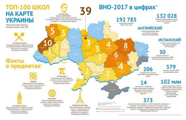 У ТОП-100 кращих шкіл України - 5 волинських