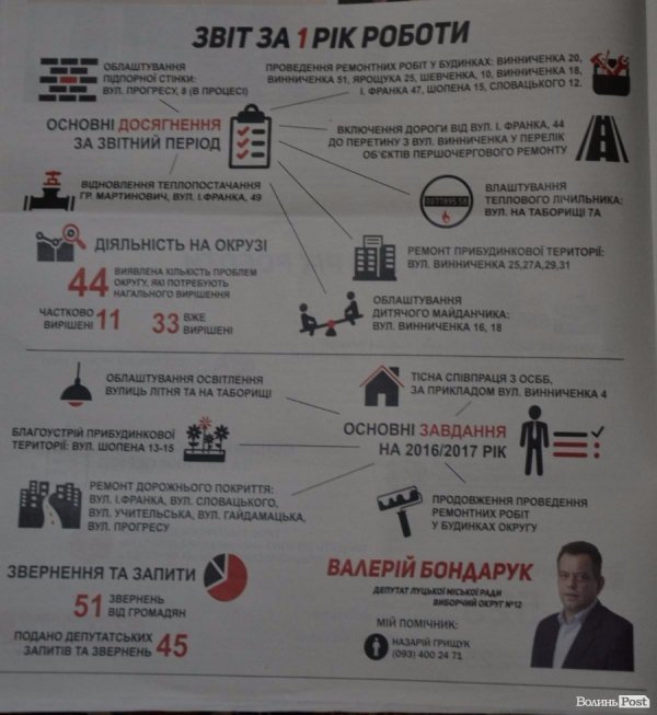 Луцька «Батьківщина» підсумувала рік роботи