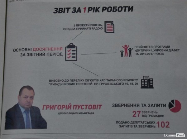 Луцька «Батьківщина» підсумувала рік роботи