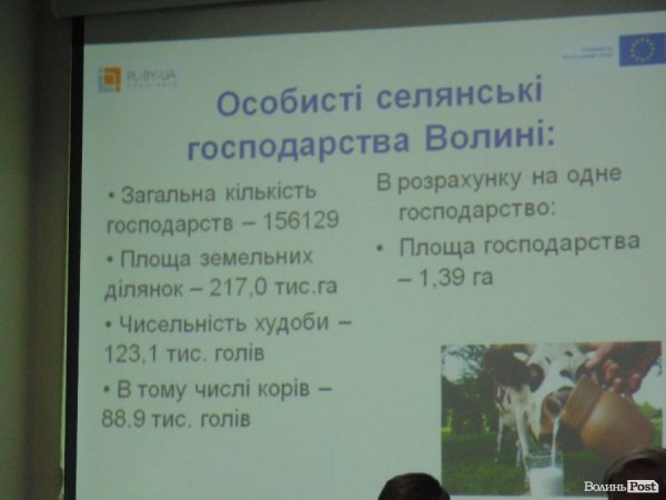 Волинських фермерів вчитимуть працювати «по-європейськи»