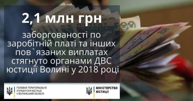На Волині за 2018 рік держвиконавці стягнули понад 2 мільйони гривень заборгованих зарплат