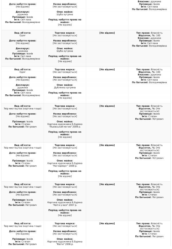 Степан Івахів оприлюднив е-декларацію