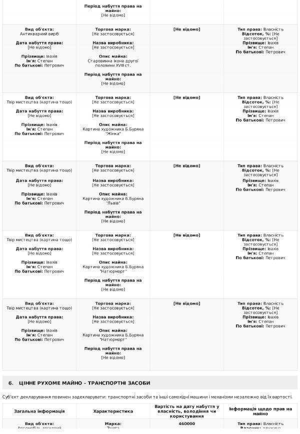 Степан Івахів оприлюднив е-декларацію