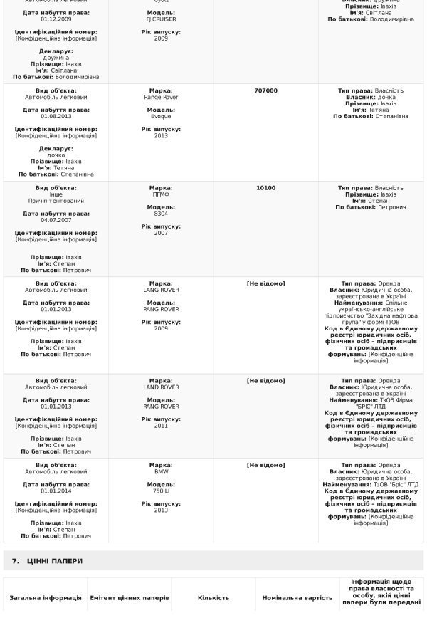 Степан Івахів оприлюднив е-декларацію
