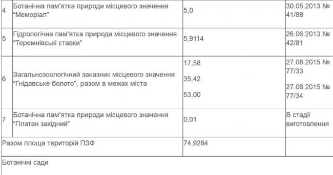 Опублікували перелік усіх парків та скверів Луцька