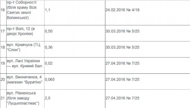 Опублікували перелік усіх парків та скверів Луцька