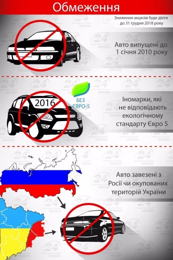 Закон про вживані авто: чого чекати. ФОТО