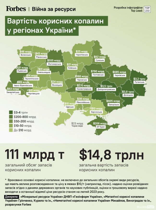 У скільки мільярдів доларів оцінили вартість корисних копалин у Волинській області