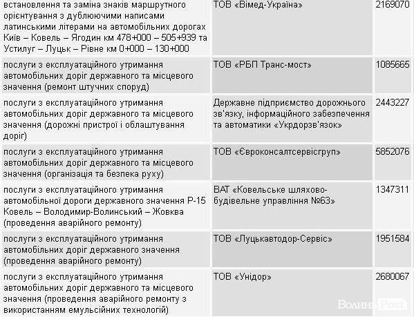 Маршрутні знаки латиницею вартуватимуть 2 мільйони гривень