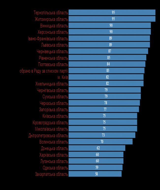 Як волинські нардепи підтримують е-демократію. ІНФОГРАФІКА
