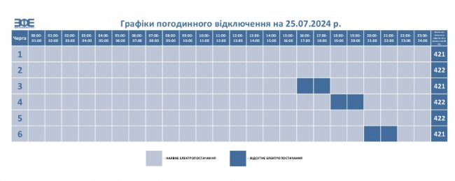 Коли на Волині відключатимуть електроенергію 25 липня: оприлюднено графіки 