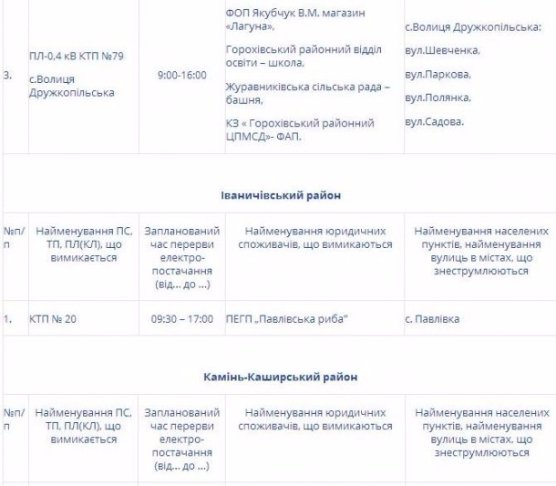 Де на Волині не буде світла 8 травня. ГРАФІК