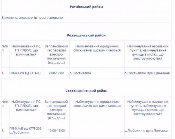Де на Волині не буде світла 8 травня. ГРАФІК