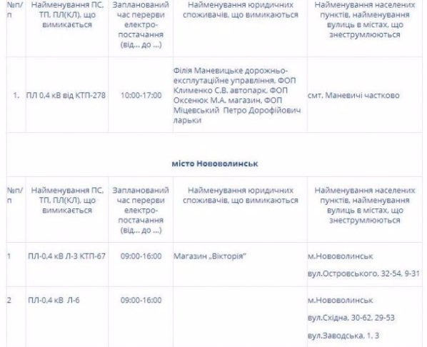 Де на Волині не буде світла 8 травня. ГРАФІК