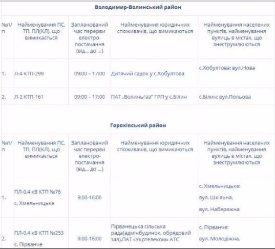 Де на Волині не буде світла 8 травня. ГРАФІК