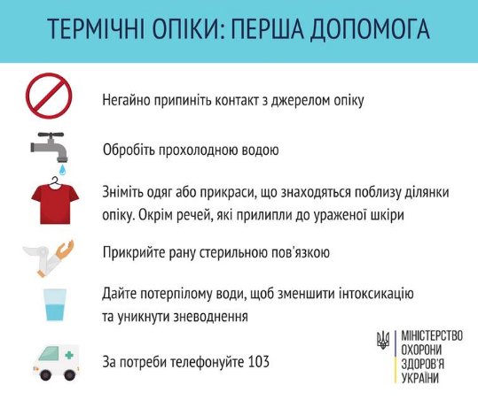 На Рівненщині у пожежі обгоріла 8-річна дитина
