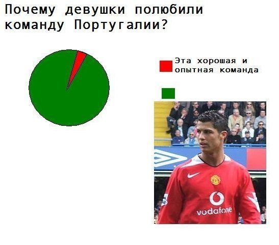 Кращі інтернет-жарти про Євро-2012. ФОТО. ВІДЕО