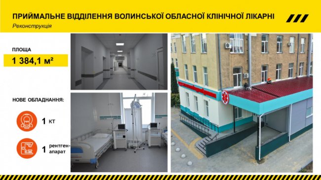 На Волині відремонтували 16 медичних закладів. ФОТО